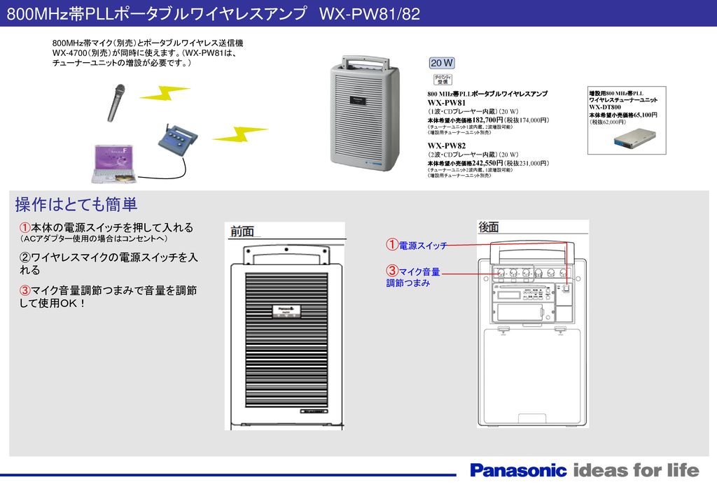 オーバーのアイテム取扱☆ 未使用 未開封品 パナソニック 800 MHz帯PLL